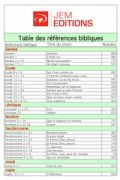 Table des références bibliques tous les Jem (vol.1-4)